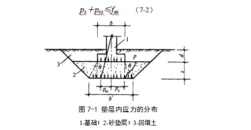 黄州地基处理